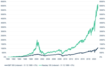 Bildquelle: LBBW Research 2021